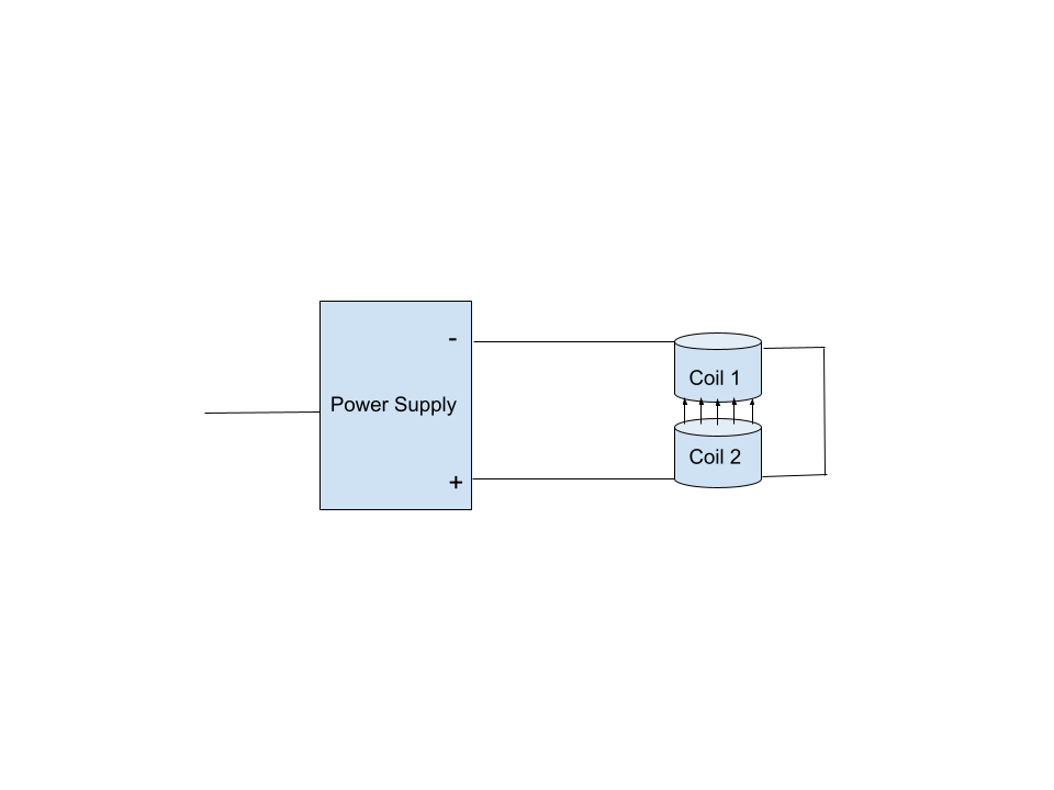 Figure 1: Simplified SMF circuit diagram with Helmholtz-like configuration for electromagnet coils.