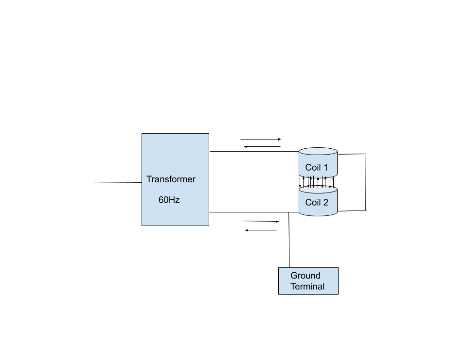 Figure 3: Simplified AMF circuit diagram with Helmholtz-like configuration. Note the ground terminal — more important in an AC context because it helps keep the AC waveform undistorted by establishing an absolute 0 voltage point.